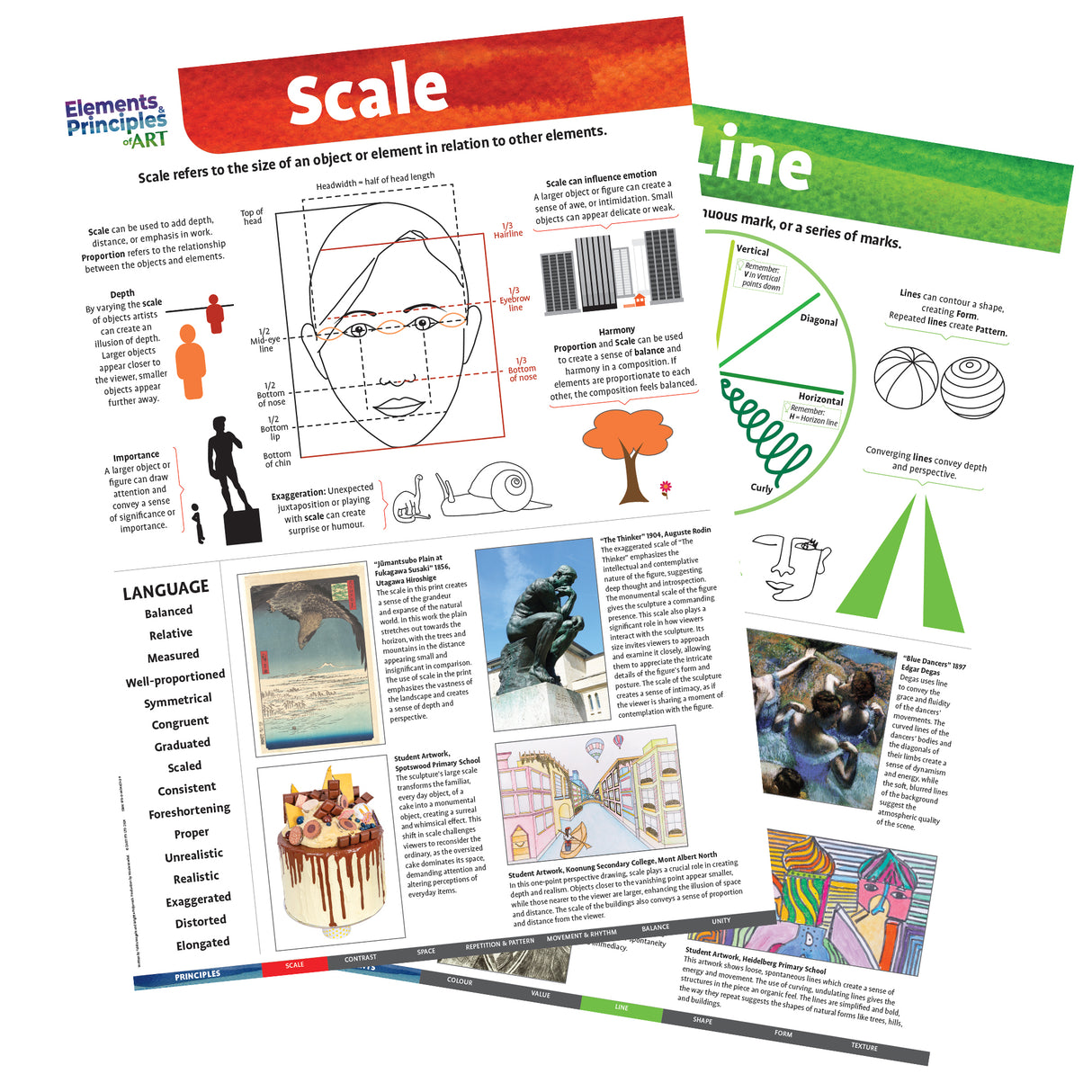 Two Zart Elements and Principles of Art Charts displayed side by side — Scale and Line. Each chart includes a bold title, written definitions, annotated diagrams, student and artist artwork examples, and a vocabulary list to support classroom discussion and visual analysis.