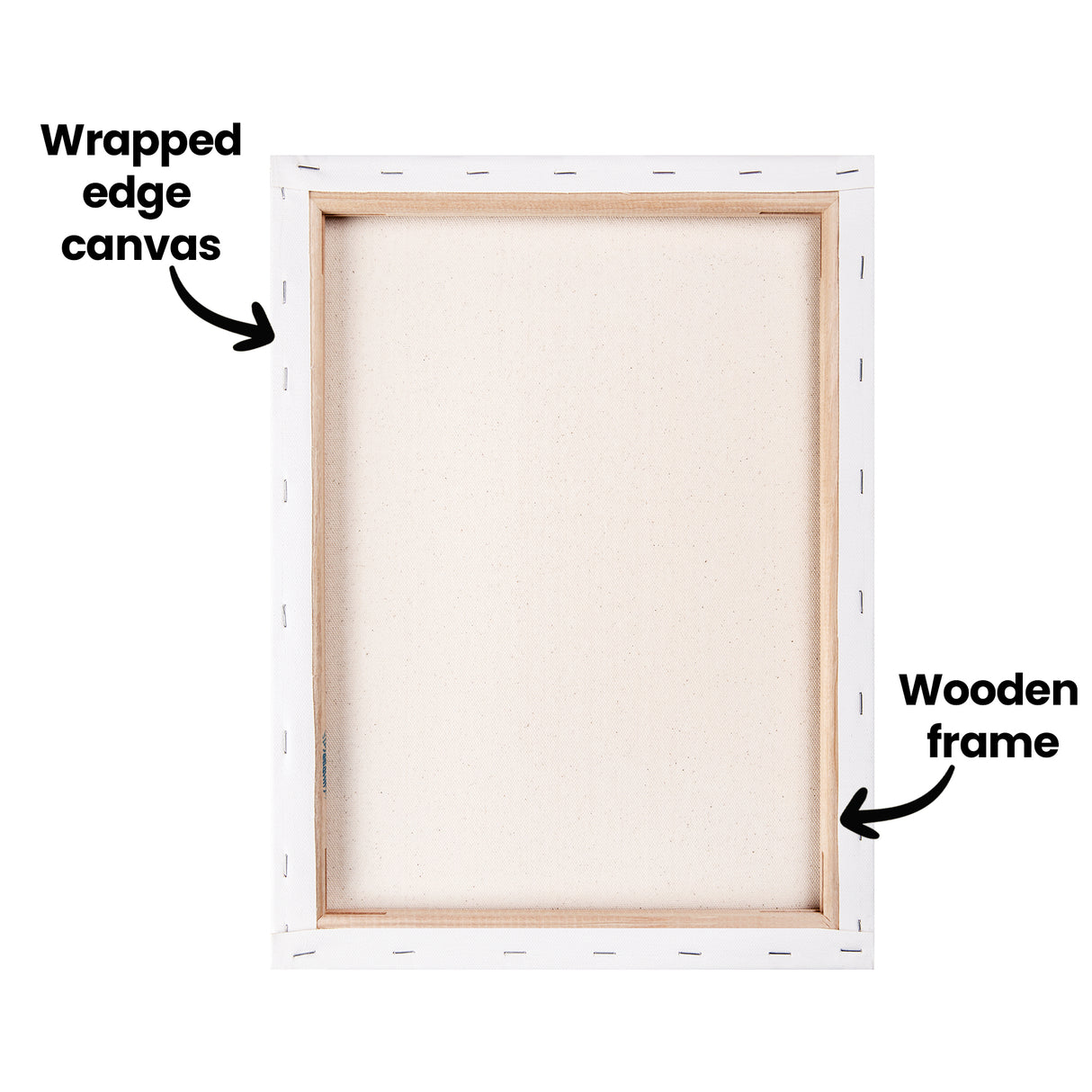 The back of a Zart stretched canvas, annotated "Wrapped edge canvas" pointing to the stapled fabric edge and "Wooden frame" pointing to the timber stretcher bars. The natural canvas is folded and stapled over a light wooden frame, with the raw weave showing.