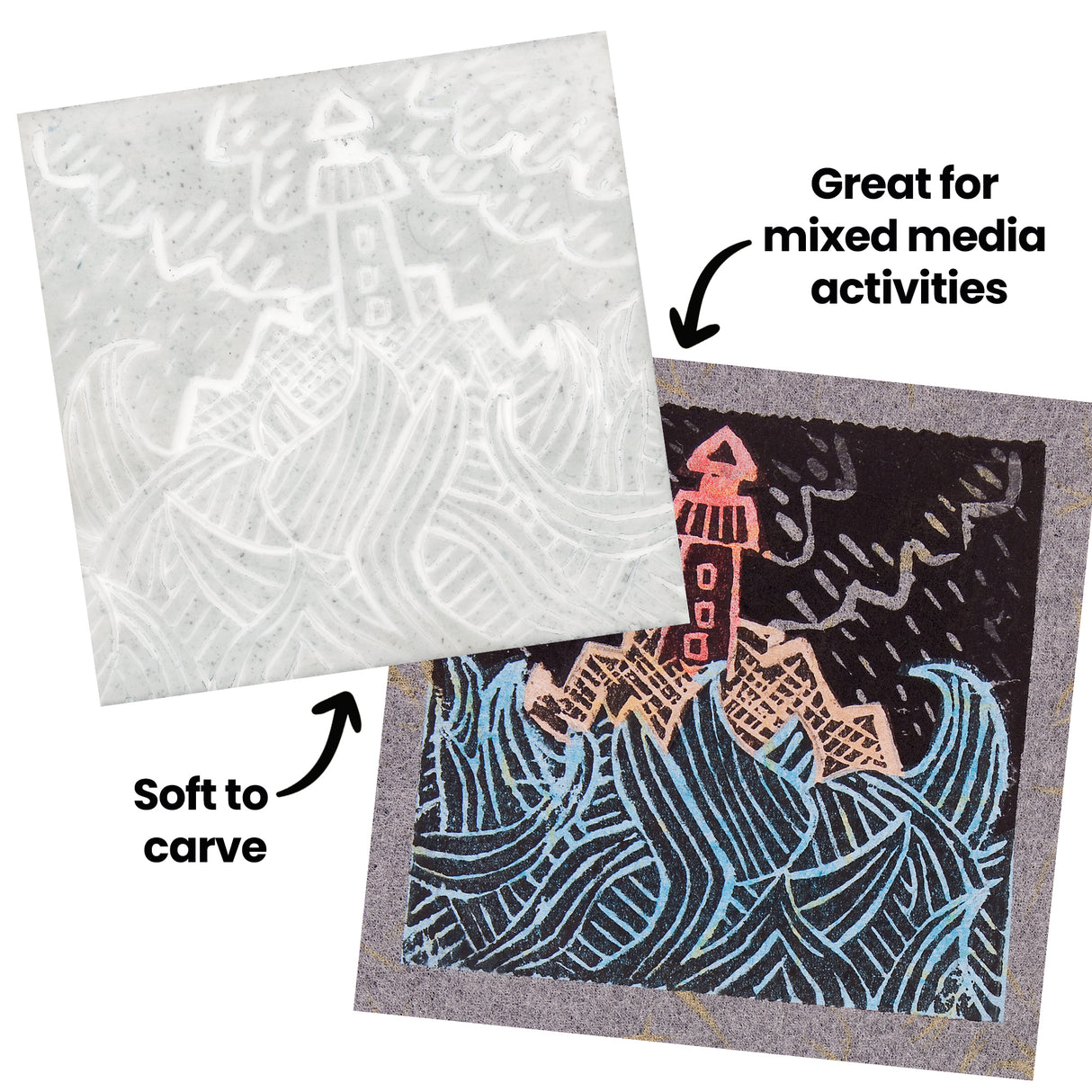 Carved white block featuring a lighthouse and wave design positioned above a completed colour print. Annotation text reads “Soft to carve” and “Great for mixed media activities,” with arrows pointing to the block and printed artwork below.