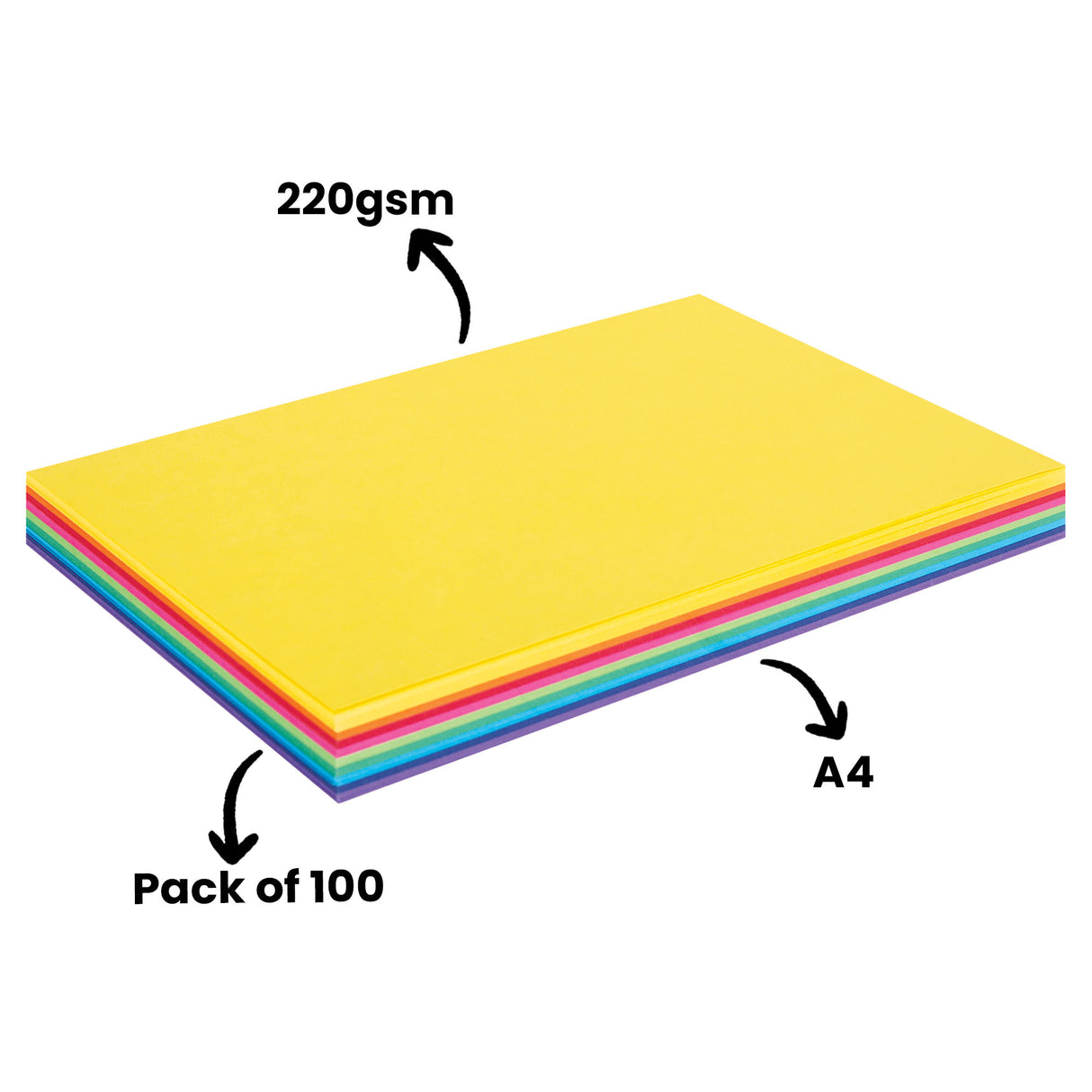 Stack of A4 coloured cardboard sheets in vibrant rainbow colours including yellow, orange, red, pink, cyan, green, and purple. The 220gsm heavyweight cardboard is shown in a Pack of 100 with annotations indicating the paper weight and size. The bright yellow top sheet is prominently displayed.