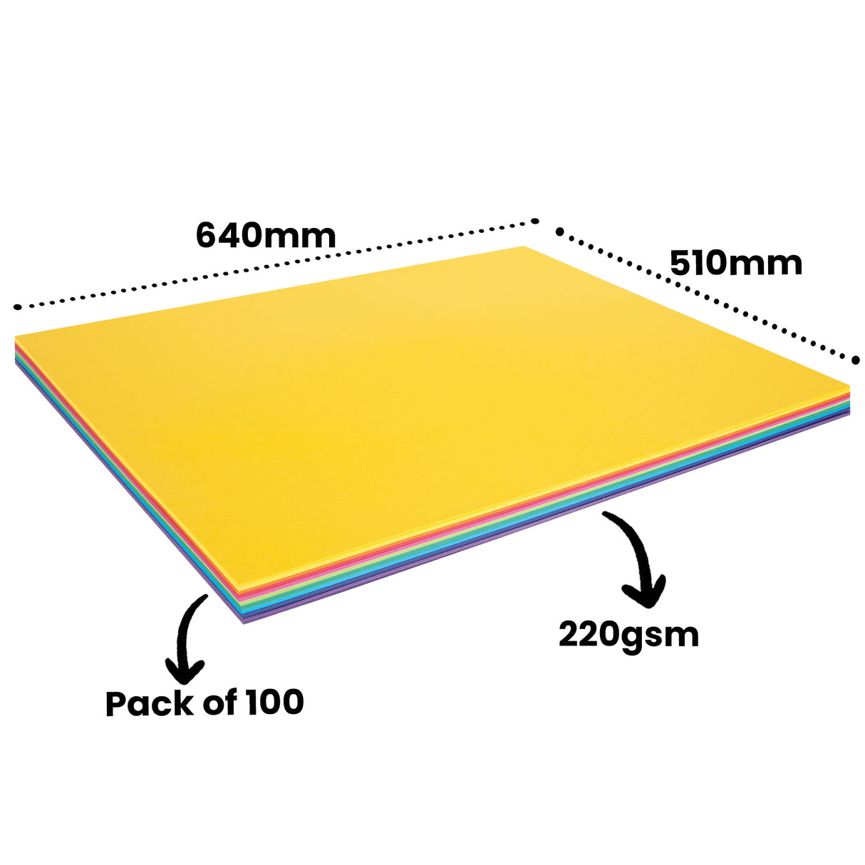 Stack of vibrant coloured cardboard sheets with yellow top sheet, showing rainbow assortment including pink, orange, green, blue, and purple layers. Dimensions labelled 640mm by 510mm, 220gsm weight, Pack of 100 sheets indicated. High-quality cardstock suitable for school and craft projects.