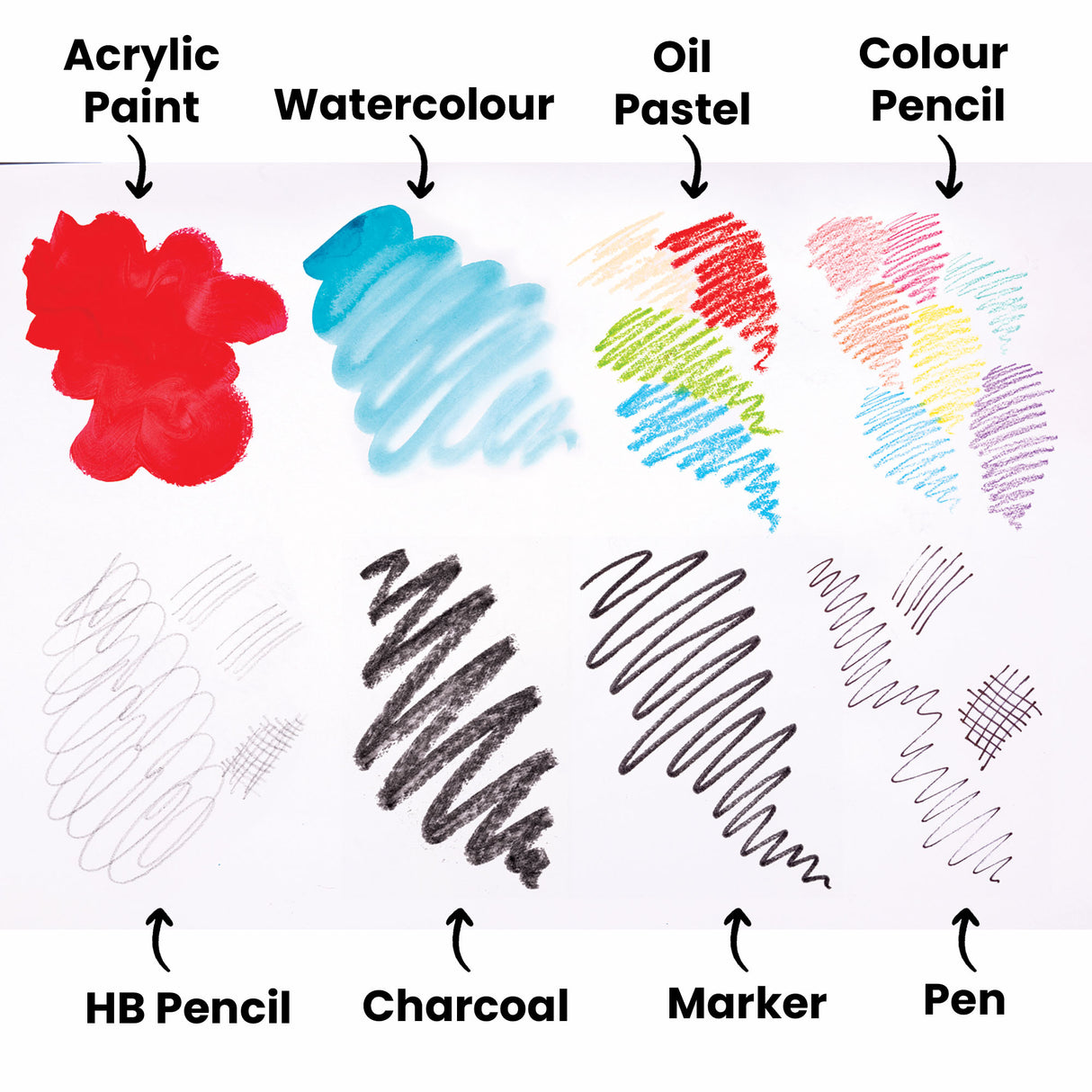 Comparison chart showing eight different art media samples on white paper. Top row displays Acrylic Paint in red, Watercolour in blue, Oil Pastel in multicolour stripes, and Colour Pencil in pastel tones. Bottom row shows HB Pencil, Charcoal, Marker, and Pen samples, demonstrating various drawing and painting techniques on cartridge paper.