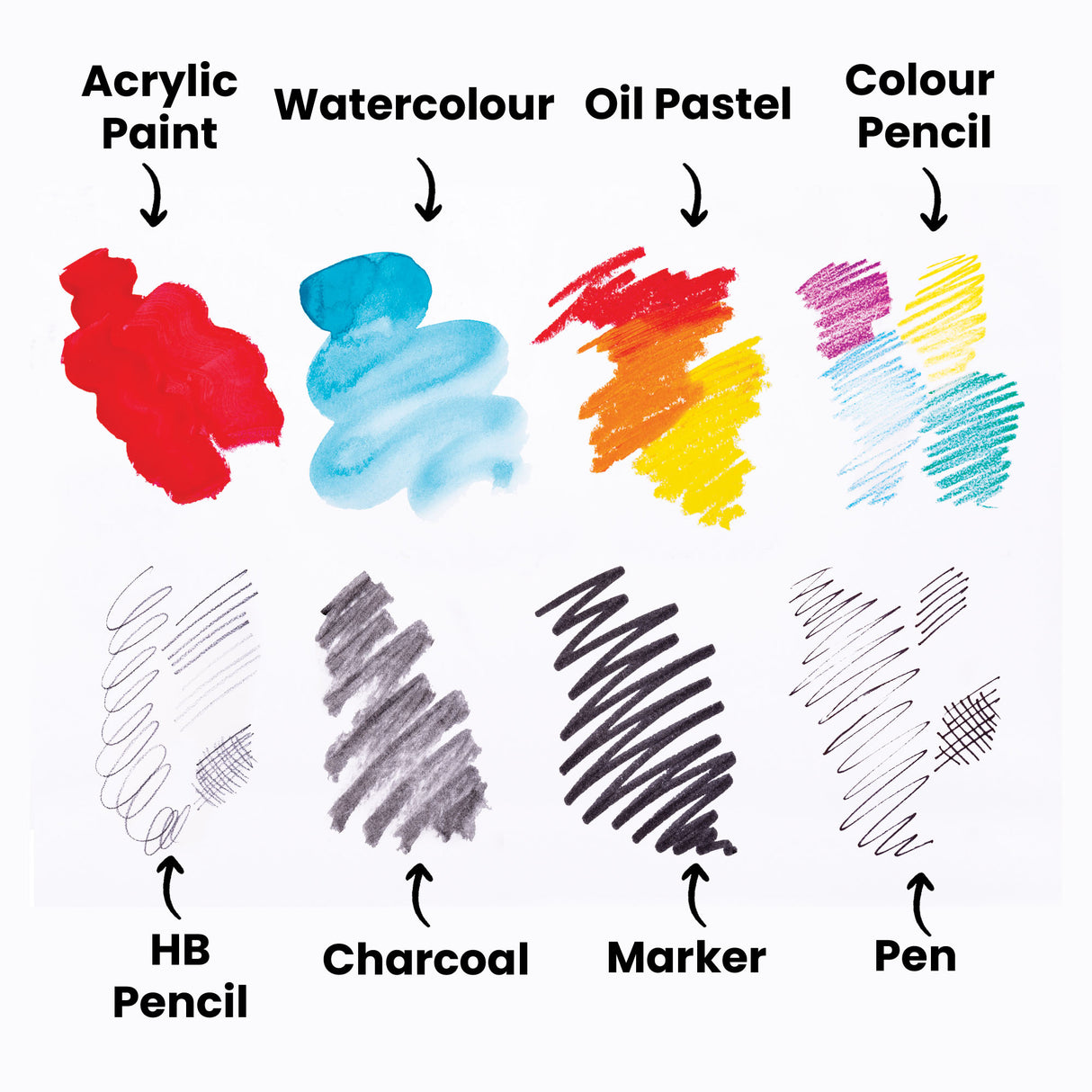 Comparative demonstration chart showing eight different art media samples on white paper. Top row displays Acrylic Paint in red, Watercolour in blue, Oil Pastel in red-orange-yellow gradient, and Colour Pencil in purple-yellow-blue strokes. Bottom row shows HB Pencil, Charcoal, Marker, and Pen samples in various grey and black tones with diagonal hatching techniques.