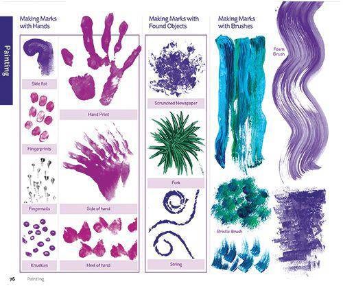 Art Skills Handbook F-6: Sequential Planning Guide for Teachers - Kate Hart - Zart