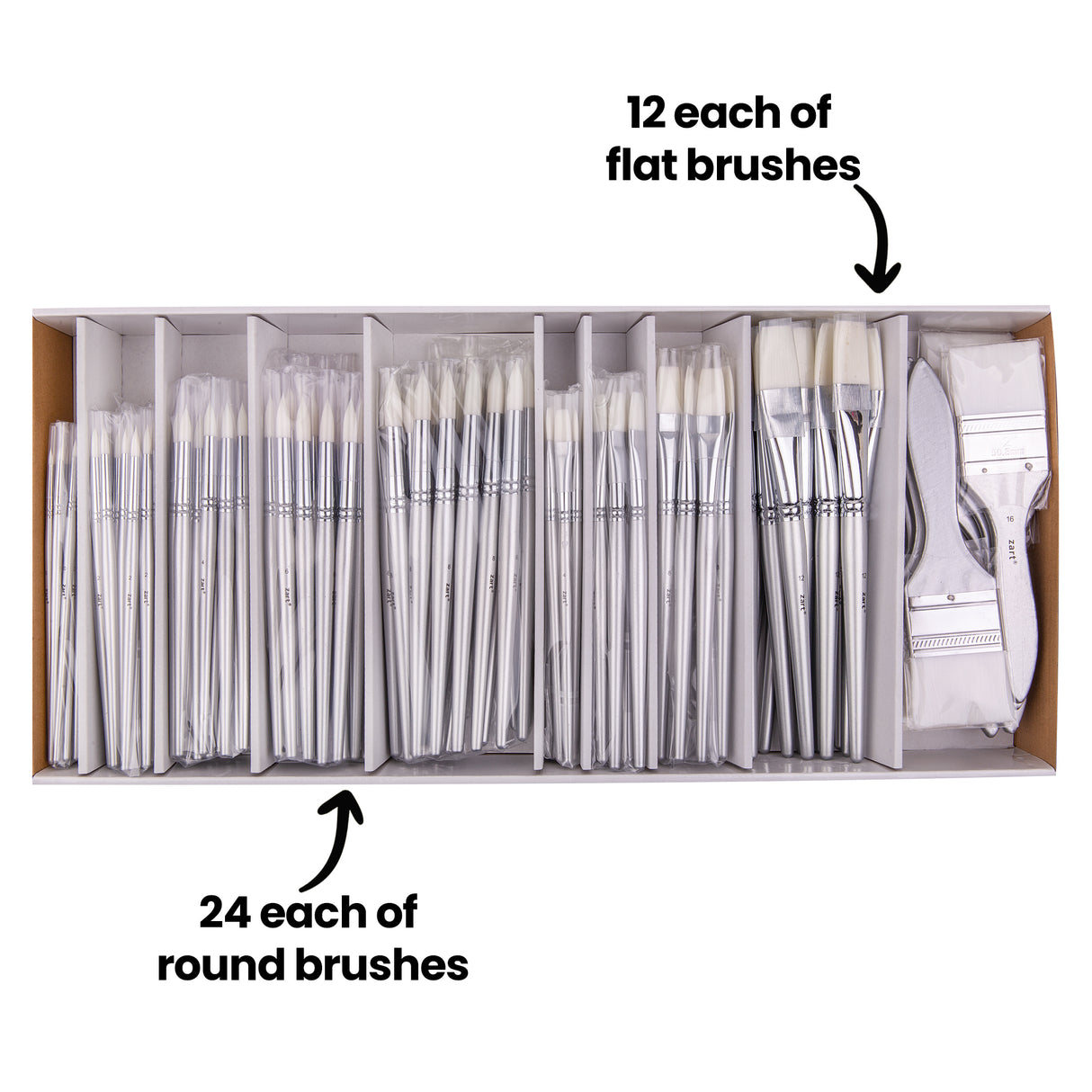 Boxed classroom brush set organised into compartments, with on-image annotations indicating “24 each of round brushes” and “12 each of flat brushes,” highlighting quantities, brush types and practical storage for shared classroom use.
