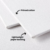 Close-up of two overlapping canvas boards shows detailed woven cotton texture. Black annotation text reads “Primed cotton” and “Lightweight paper backing,” with arrows pointing to the fabric surface and the thin, flat backing layer underneath.