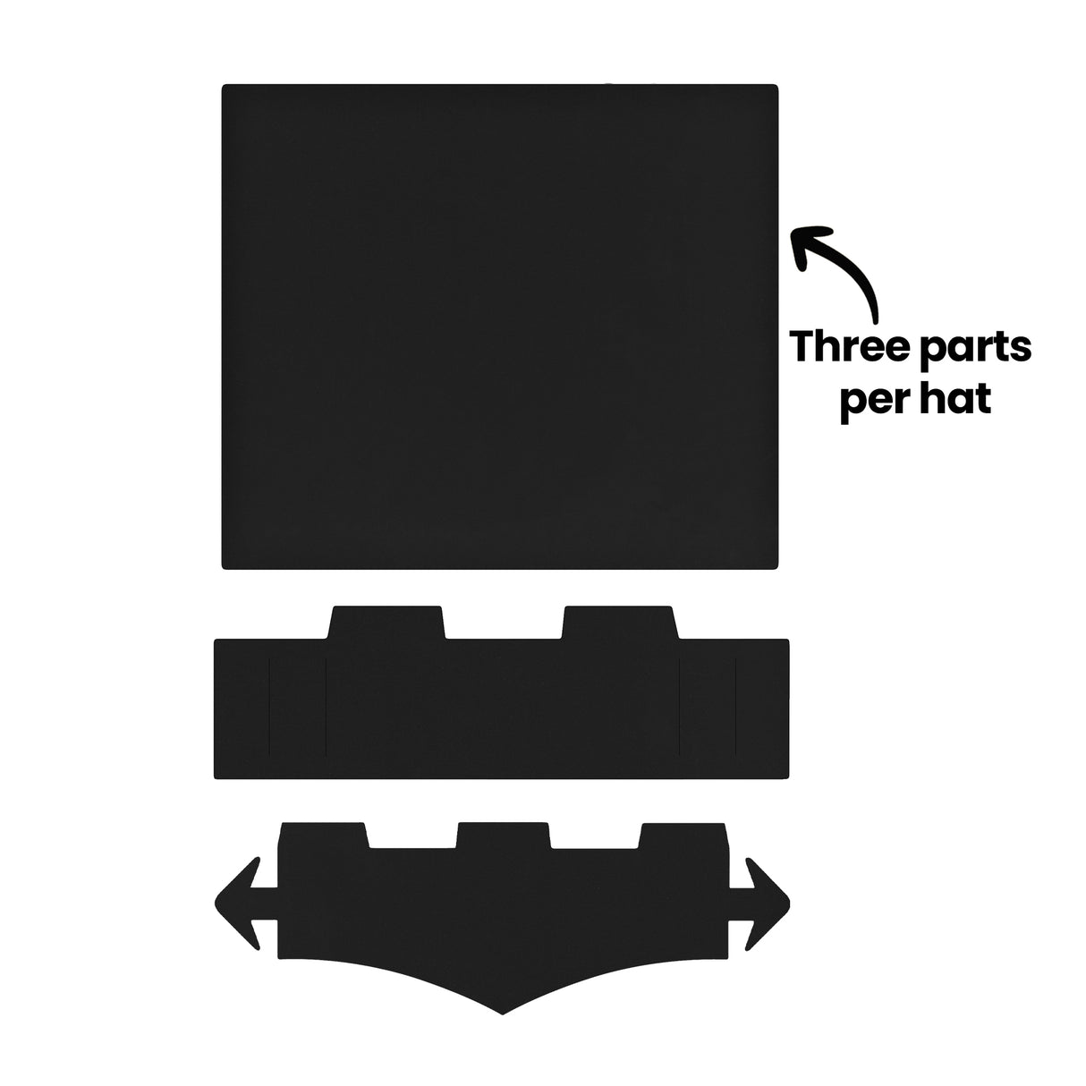 The three flat black pieces that make up one hat, laid out separately: a large square top, a folded middle band and a shaped base with tabs. A black arrow and label read "Three parts per hat" on a white background.
