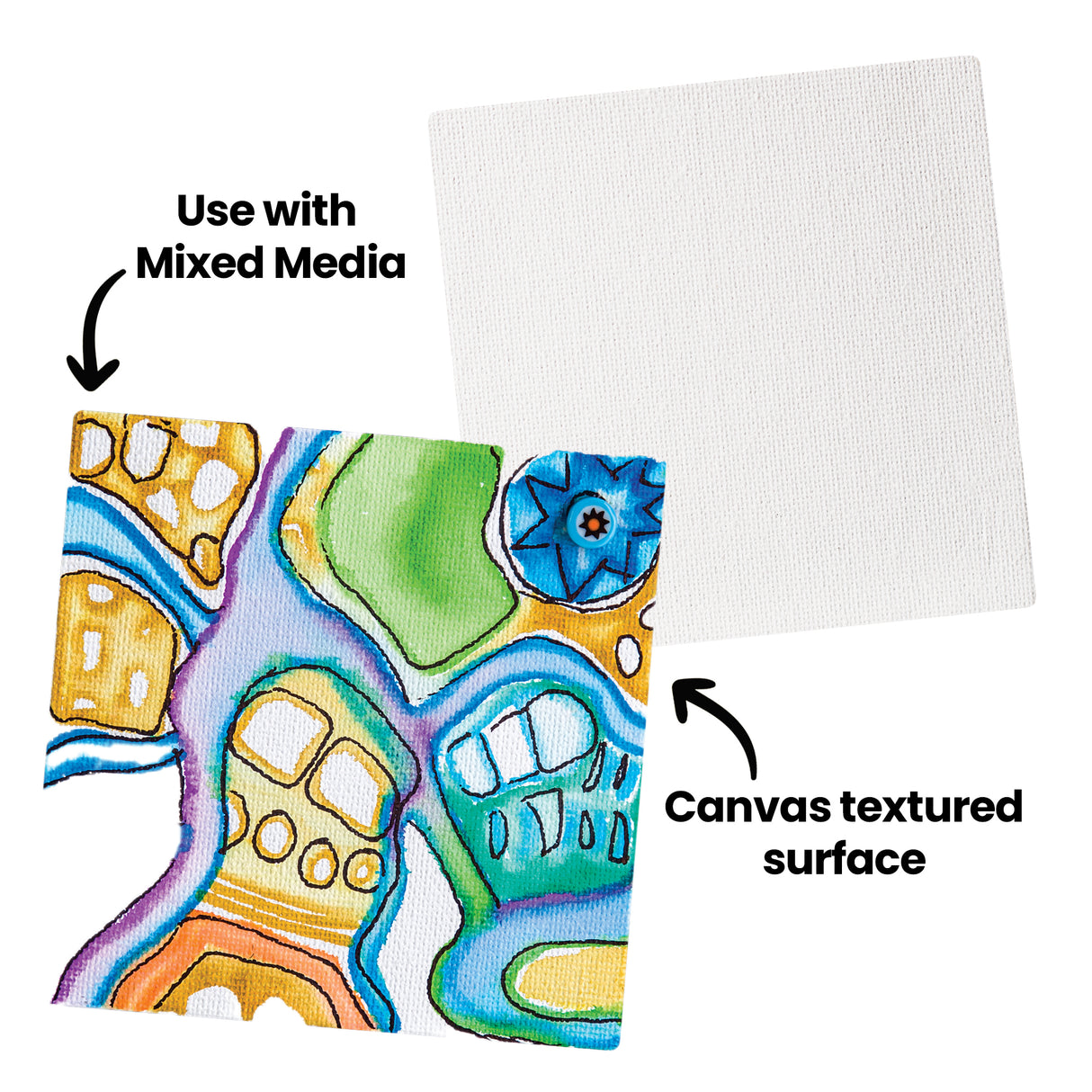 A small square canvas board is shown beside a colourful abstract artwork with bold outlines and bright shapes. Black annotation text reads “Use with Mixed Media” and “Canvas textured surface,” indicating the visible weave and painted finish.