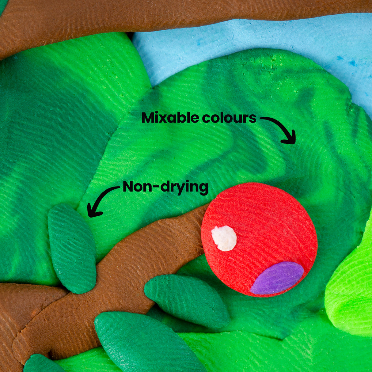 appears bold against blended green tones. Surface shows clear finger-impressed textures and subtle colour mixing. Annotation text reads “Mixable colours” and “Non-drying” with arrows pointing to clay areas.