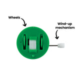 The underside of a green wind-up walking mechanism is shown, revealing internal wheels and components. Black annotation text reads “Wheels” and “Wind-up mechanism,” with arrows pointing to the circular wheels and the side crank handle extending outward.