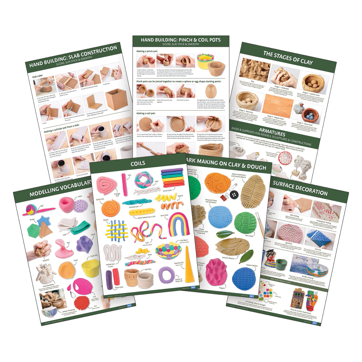 Modelling Skill and Technique Charts A2