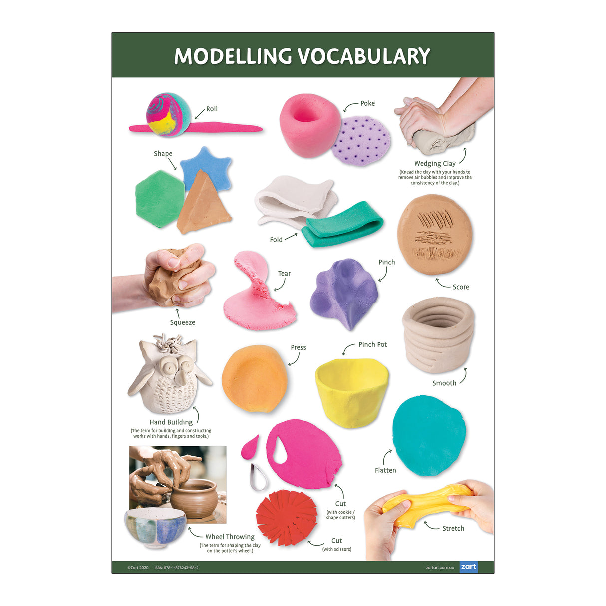 Modelling Skill and Technique Charts A2