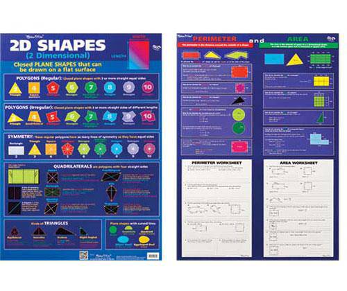 2D Shapes and Perimeter Area Chart Double Sided