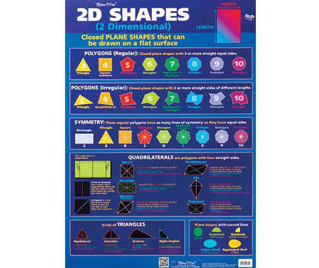 2D Shapes and Perimeter Area Chart Double Sided