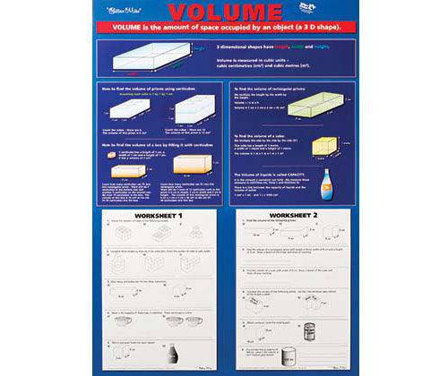 3D Shapes and Volumes Chart Double Sided