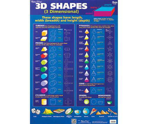 3D Shapes and Volumes Chart Double Sided