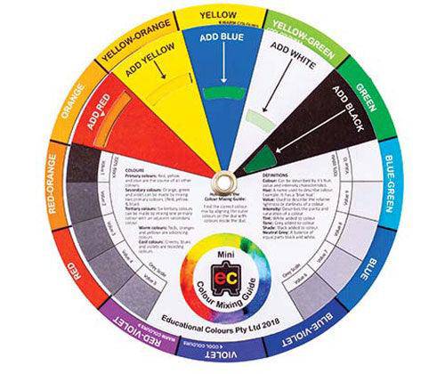 Colour Wheel