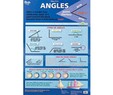 Angles For Beginners/Angles Double Sided Chart