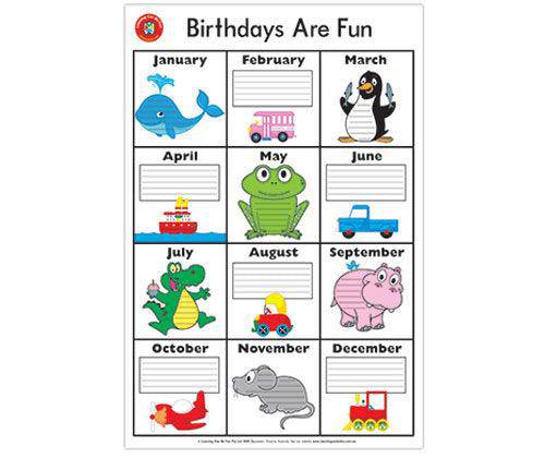 Birthdays are Fun Poster