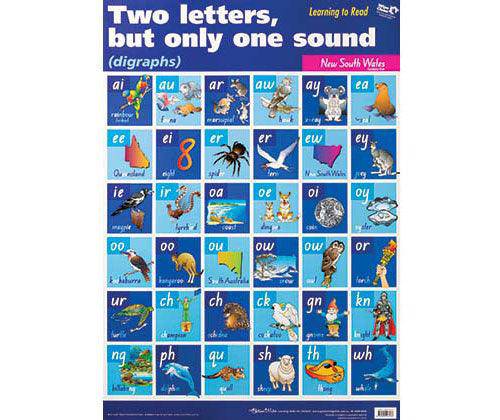 Digraphs NSW Wall Chart