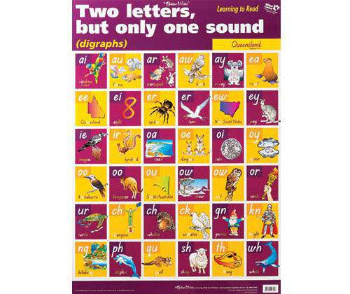 Digraphs QLD Wall Chart