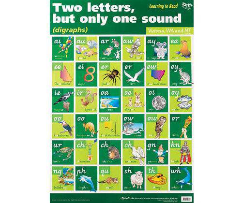 Digraphs VIC WA NT Wall Chart