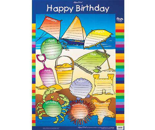 Happy Birthday Wall Chart