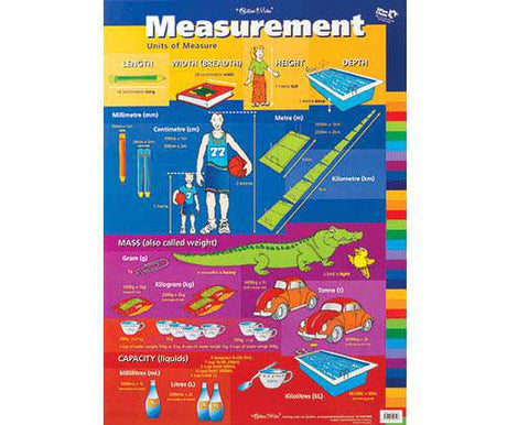 Measurement/Units of Measure Double Sided Chart