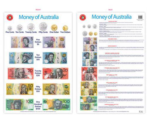 Money of Australia Chart