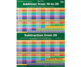 Numbers 1 to 20 with Addition and Subtraction 10-20 Double Sided Wall Chart