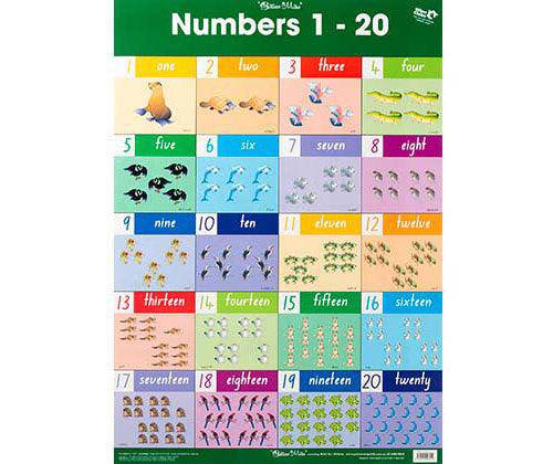 Numbers 1 to 20 with Addition and Subtraction 10-20 Double Sided Wall Chart