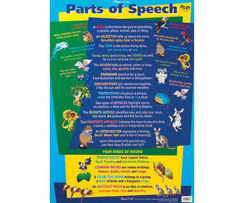 Parts of Speech Double Sided Wall Chart