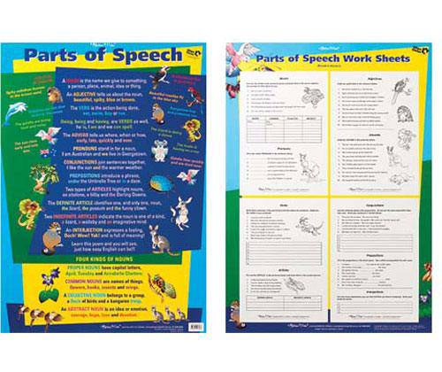 Parts of Speech Double Sided Wall Chart