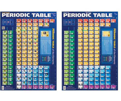 Periodic Table Chart Double Sided