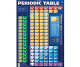 Periodic Table Chart Double Sided