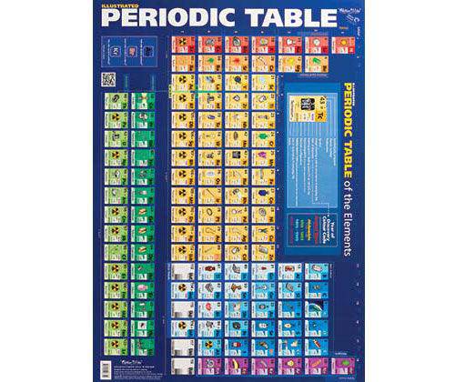 Periodic Table Chart Double Sided