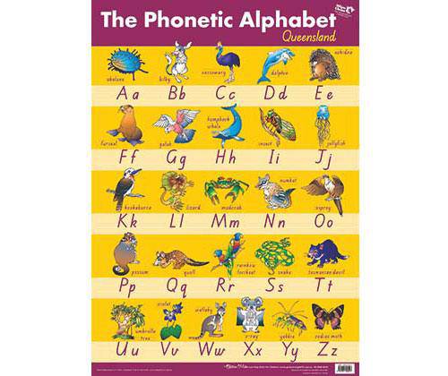 Phonetic Alphabet QLD Wall Chart