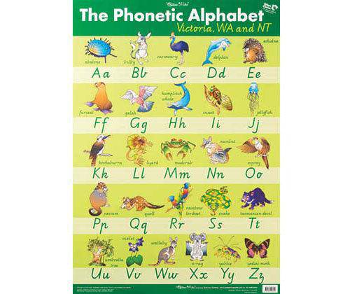 Phonetic Alphabet VIC WA NT- Wall Chart