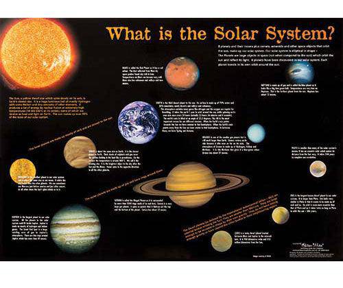 The Solar System Double Sided Wall Chart