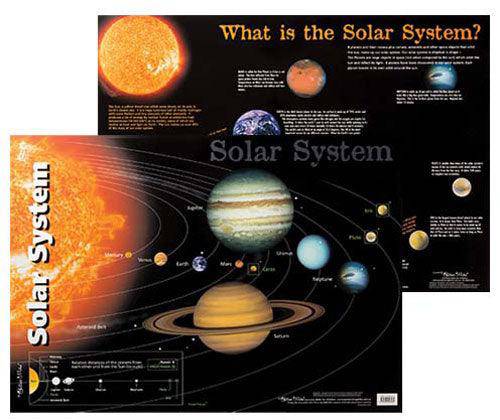 The Solar System Double Sided Wall Chart