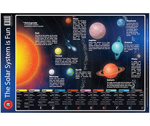 The Solar System is Fun Poster