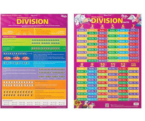 Times Tables and Division Facts Double Sided Wall Chart