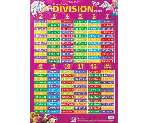 Times Tables and Division Facts Double Sided Wall Chart