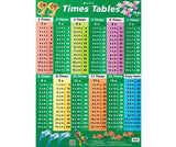 Times Tables Factors and Multiples Wall Chart