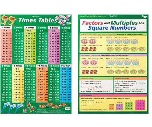 Times Tables Factors and Multiples Wall Chart