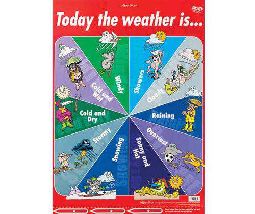 Today the Weather is Wall Chart Spinner