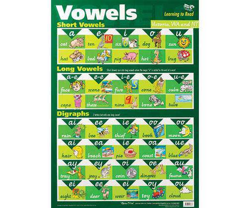 Vowels VIC WA NT Wall Chart