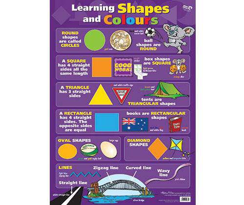 Wall Chart Learning Shapes and Colours