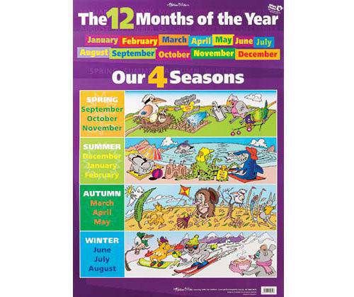 Wall Chart Months of Year and Seasons