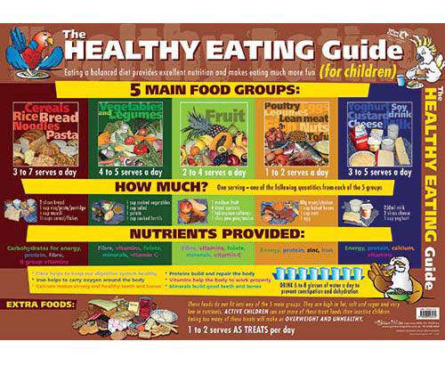 Wall Chart The Healthy Eating Guide